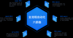 通辽-智能语音机器人